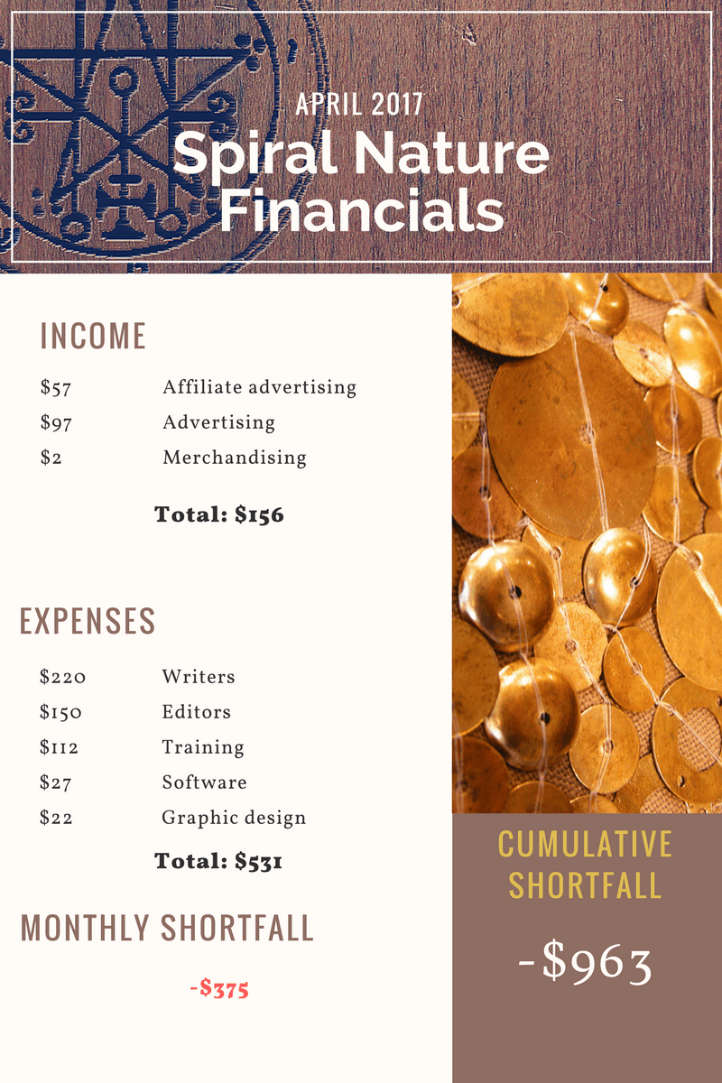 April 2017 Financial Breakdown for Spiral Nature Magazine