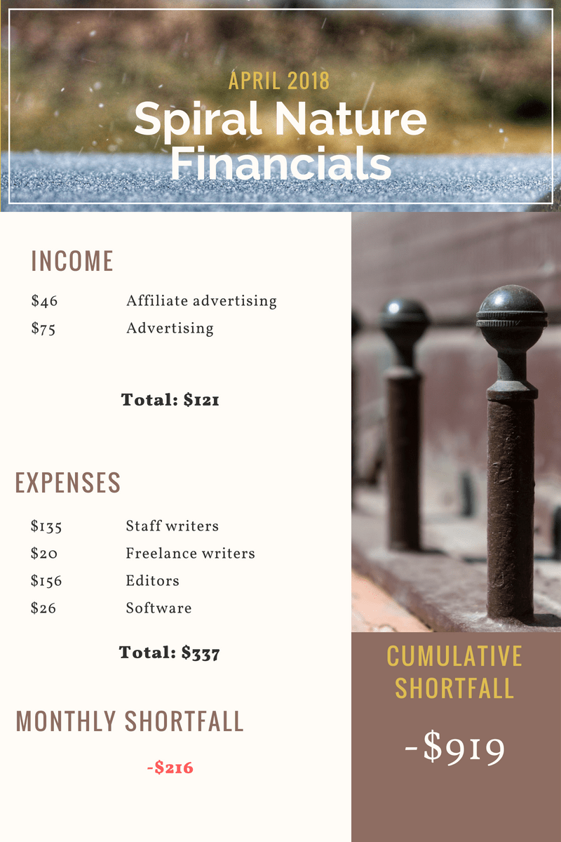 April 2018 Spiral Nature Financials