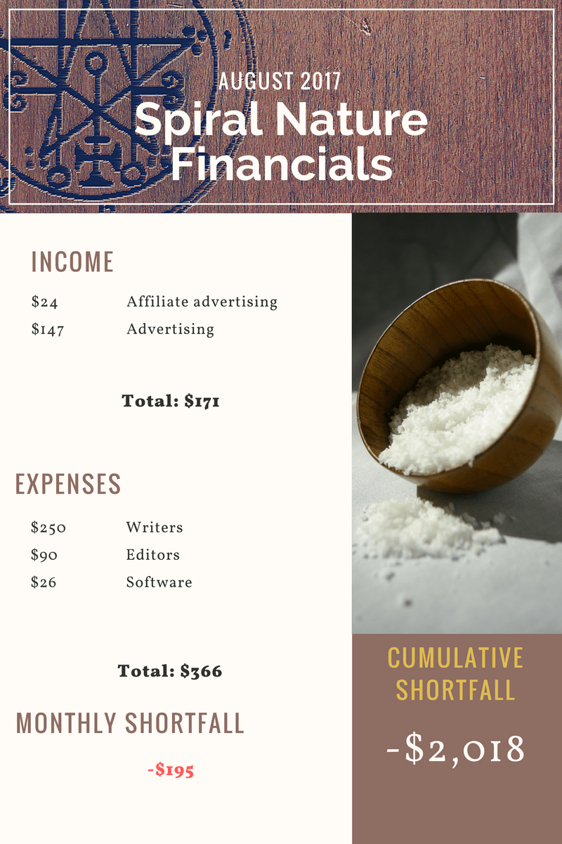 August 2017 Spiral Nature Financials
