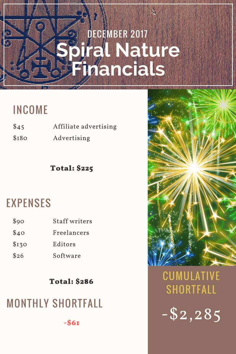 December 2017 Spiral Nature Financials