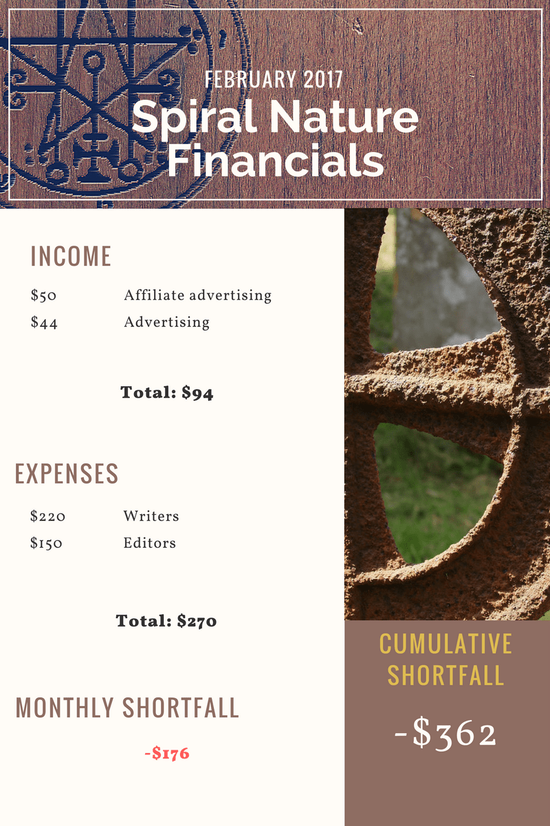 February 2017 Spiral Nature Financials