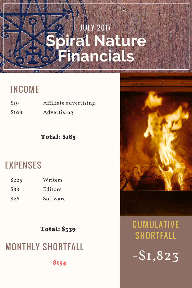 July 2017 Spiral Nature Financials