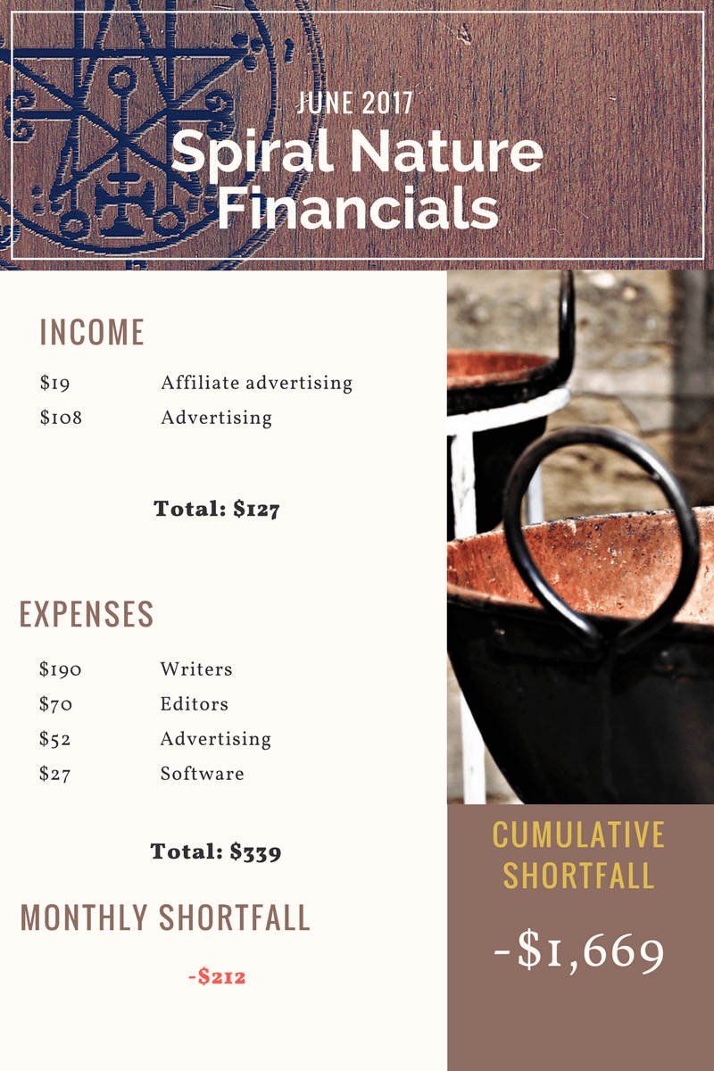 June 2017 Spiral Nature Financials