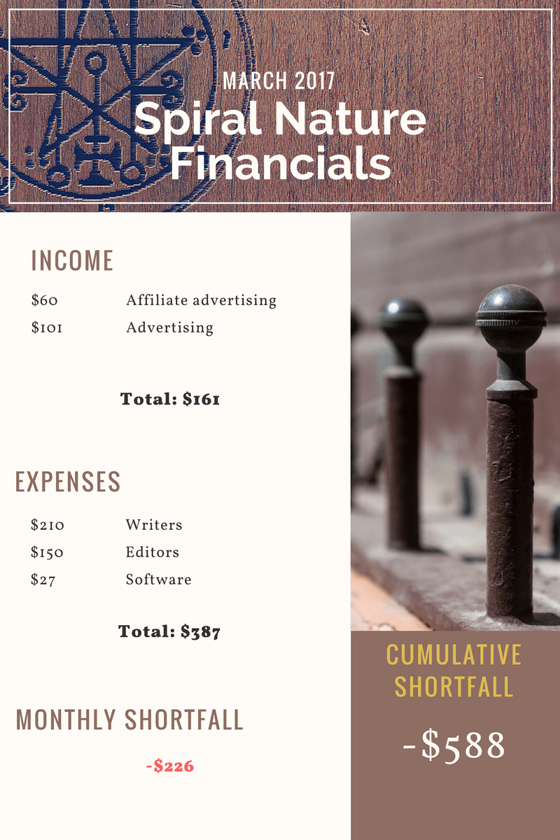 March 2017 financial accounting for Spiral Nature