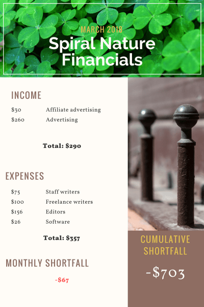 March 2018 Spiral Nature Financials