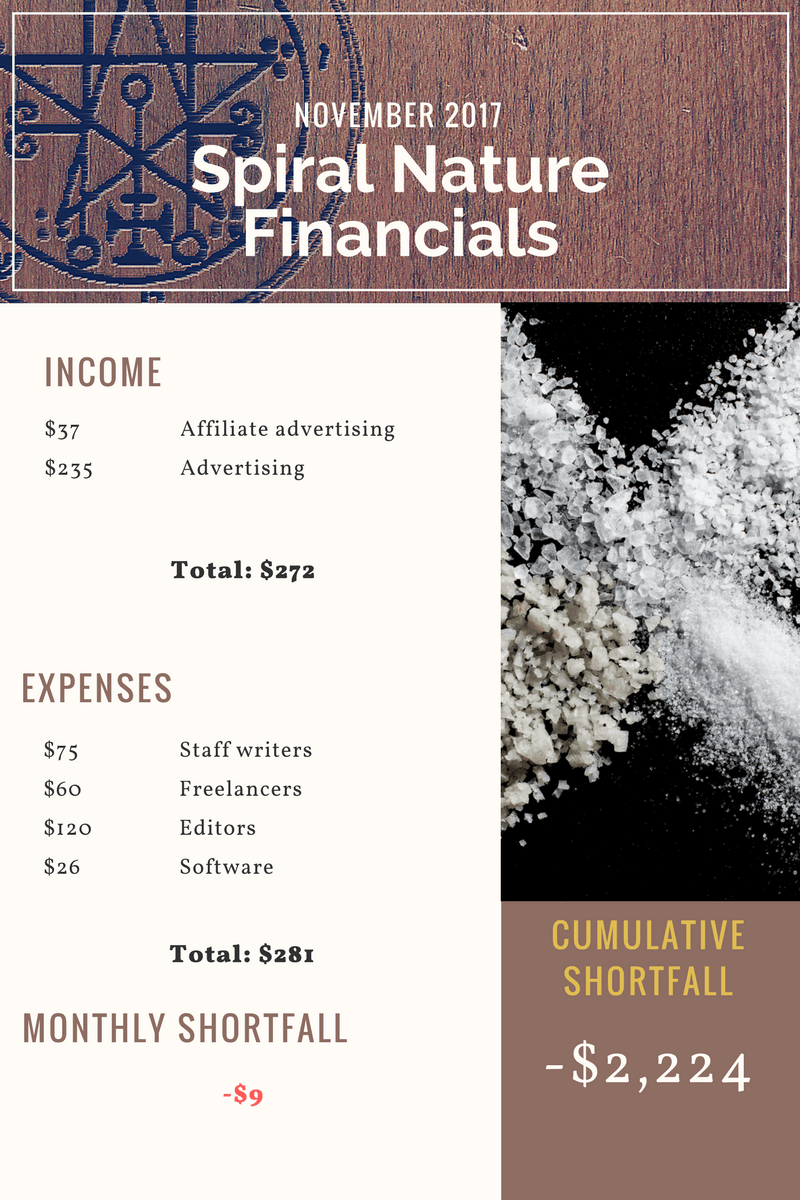 November 2017 Spiral Nature Financials