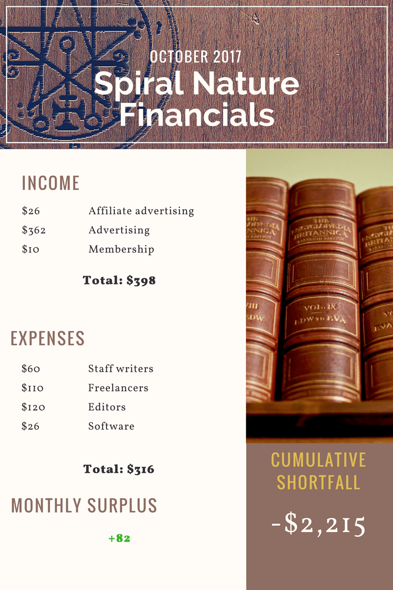 October 2017 Spiral Nature Financials
