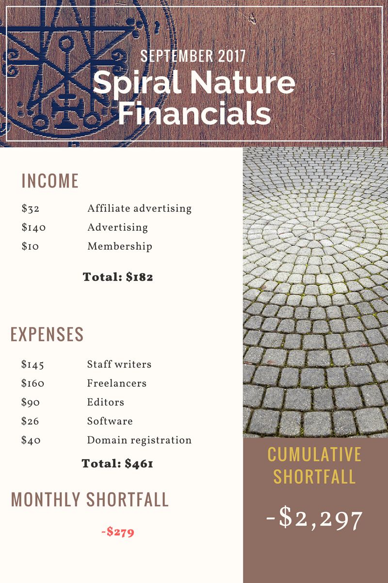 September 2017 Spiral Nature Financials