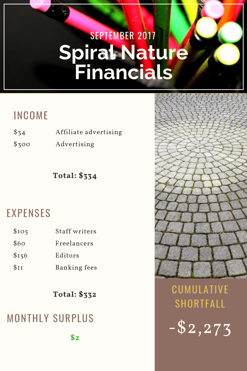 September 2018 Spiral Nature Financials